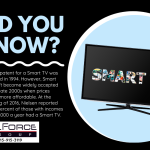 The Invention of Smart TVs